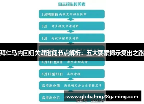 拜仁马内回归关键时间节点解析：五大要素揭示复出之路