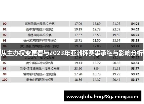 从主办权变更看与2023年亚洲杯赛事承继与影响分析