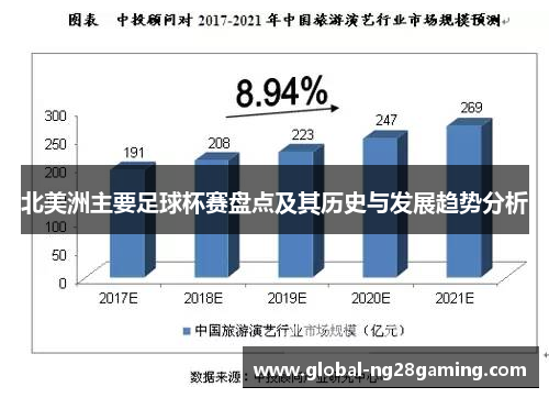 北美洲主要足球杯赛盘点及其历史与发展趋势分析