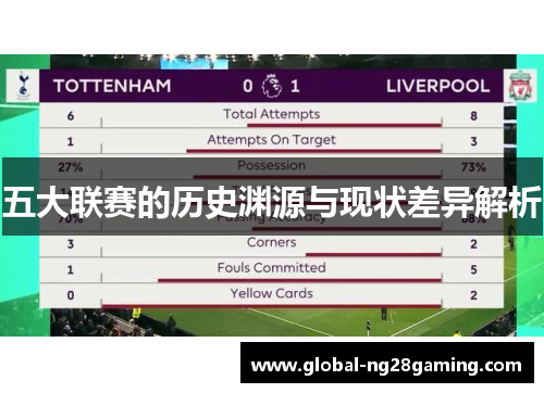 五大联赛的历史渊源与现状差异解析 五大联赛的历史渊源与现状差异解析