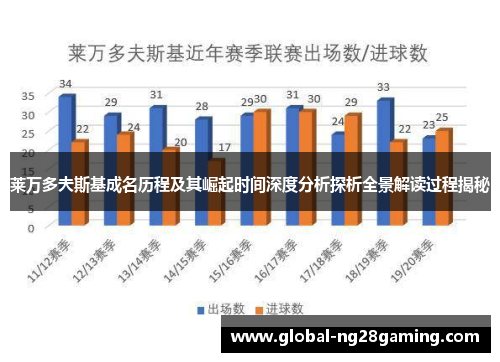 莱万多夫斯基成名历程及其崛起时间深度分析探析全景解读过程揭秘 莱万多夫斯基成名历程及其崛起时间深度分析探析全景解读过程揭秘