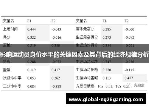 影响运动员身价水平的关键因素及其背后的经济规律分析 影响运动员身价水平的关键因素及其背后的经济规律分析
