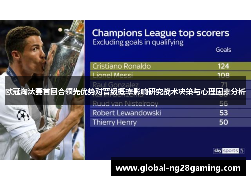 欧冠淘汰赛首回合领先优势对晋级概率影响研究战术决策与心理因素分析