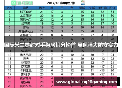 国际米兰零封对手稳居积分榜首 展现强大防守实力