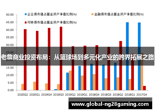 老詹商业投资布局：从篮球场到多元化产业的跨界拓展之路